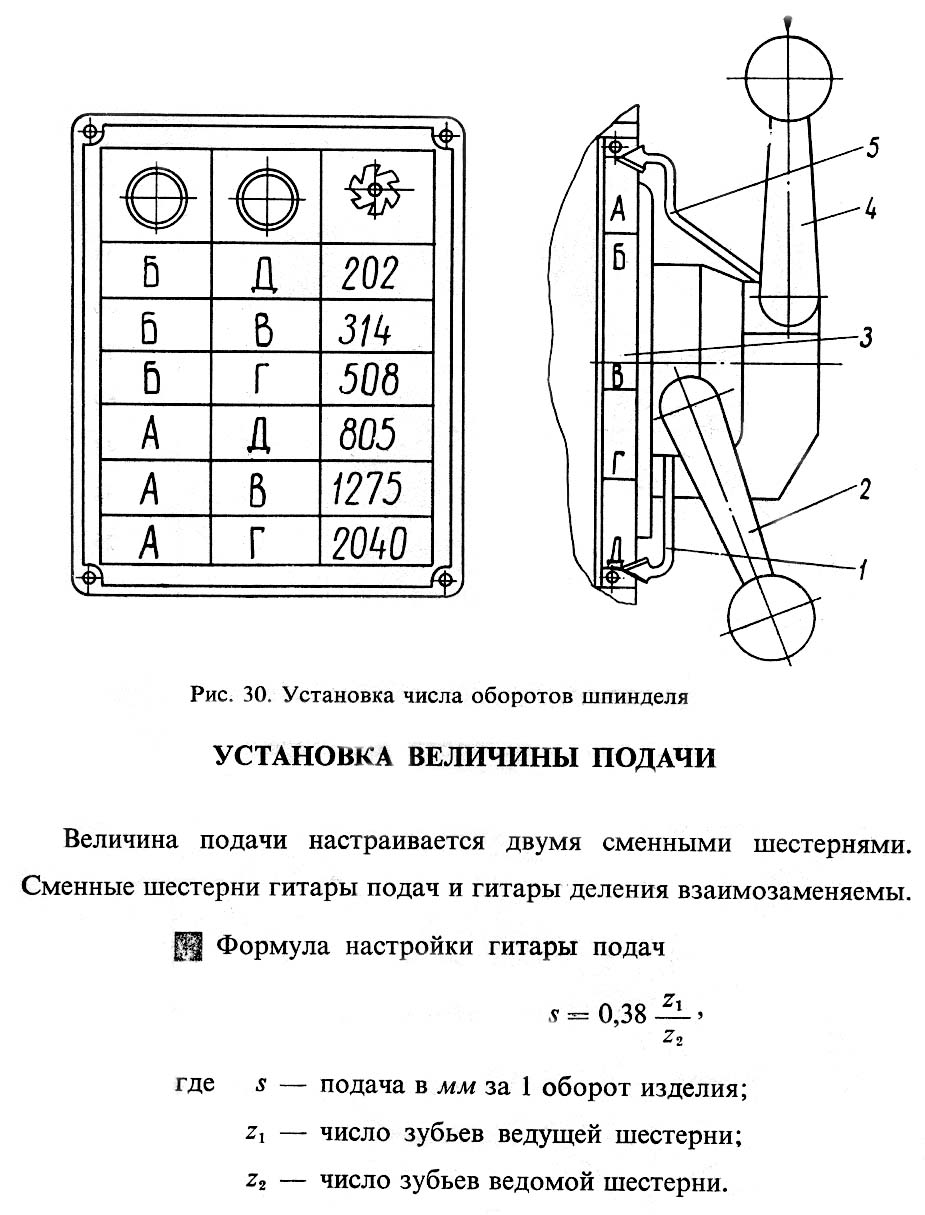 Установка числа оборотів шпинделя в станке 5А308П